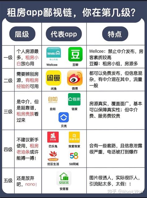 租房子要注意什麼|整理了2022年必看六千字租房避坑攻略：内附靠谱租房APP/租房。